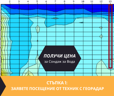 Водоснабдителни сондажи за жилищно и промишлено водоснабдяване в имот за Бойчиновци център 3430 с адрес улица Гаврил Генов 2 център Бойчиновци община Бойчиновци област Монтана, п.к.3430.