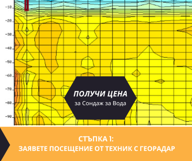 Свържете се със сондажна фирма за изграждане на сондаж за вода за Бойчиновци .