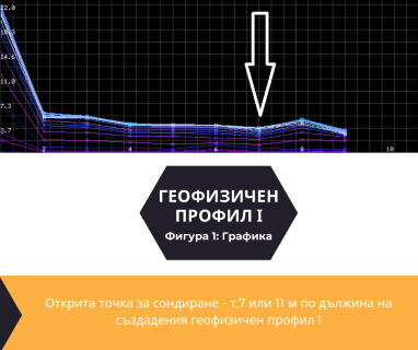 Софтуерен анализ и съставяне на подробен план за изграждане на сондаж за вода за Ловеч, ул. Цачо Шишков № 37, 5500 чрез promoclubbg.com.