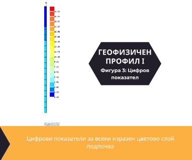 Софтуерен анализ и съставяне на подробен план за изграждане на сондаж за вода за Ловеч, ул. Цачо Шишков № 37, 5500 чрез promoclubbg.com.