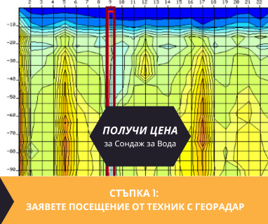 Направете запитване за цена на метър за сондаж за вода за Ловеч, ул. Цачо Шишков № 37, 5500 чрез promoclubbg.com.