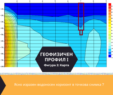 Софтуерен анализ и съставяне на подробен план за изграждане на сондаж за вода за Ловеч, ул. Цачо Шишков № 37, 5500 чрез promoclubbg.com.