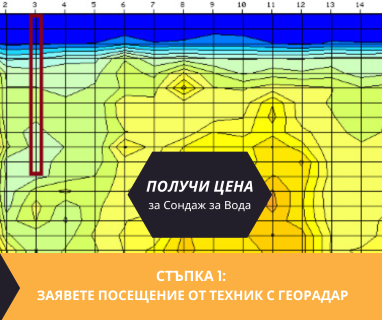 Създайте онлайн заявка с цена и график за посещение от техник за определяне на дълбочина на подземна вода за сонда за Кошерина Банско 2770 с адрес Банско община Банско област Благоевград, п.к.2770.